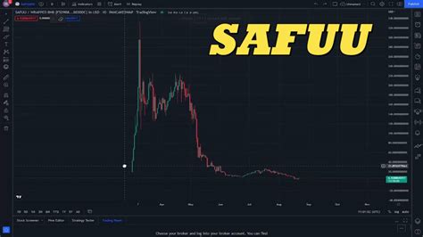 Safuu Crypto Price